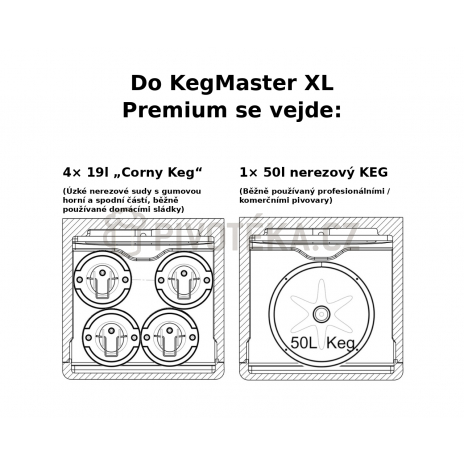 KegMaster XL kegerator Premium profesionální domácí výčep přímo z lednice